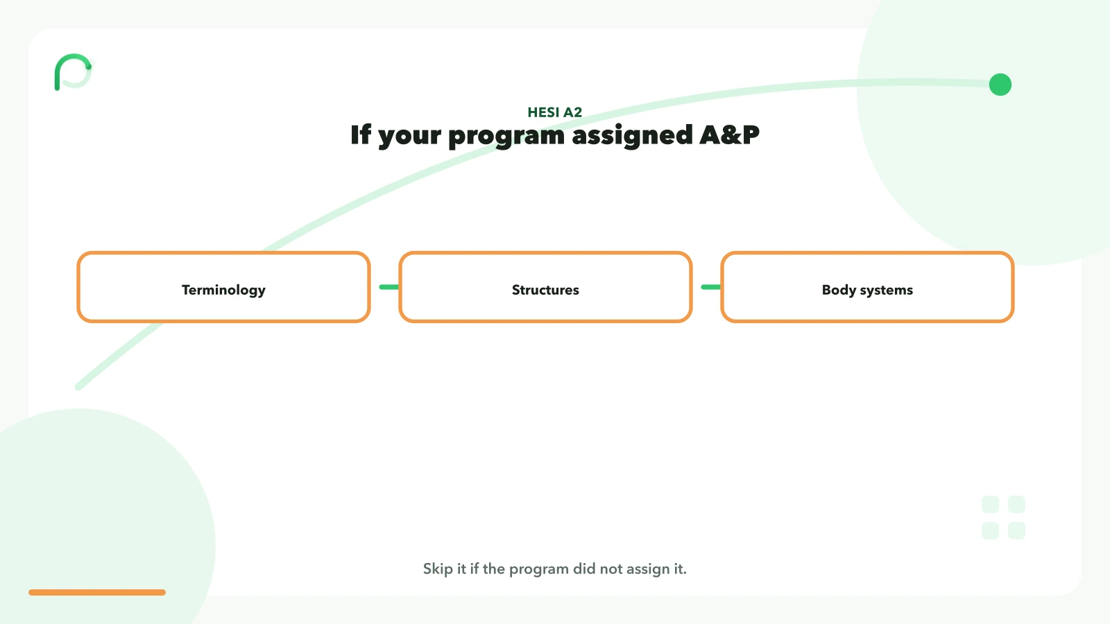 HESI A2 Anatomy and Physiology, when assigned, covers terminology, structures, and body systems.