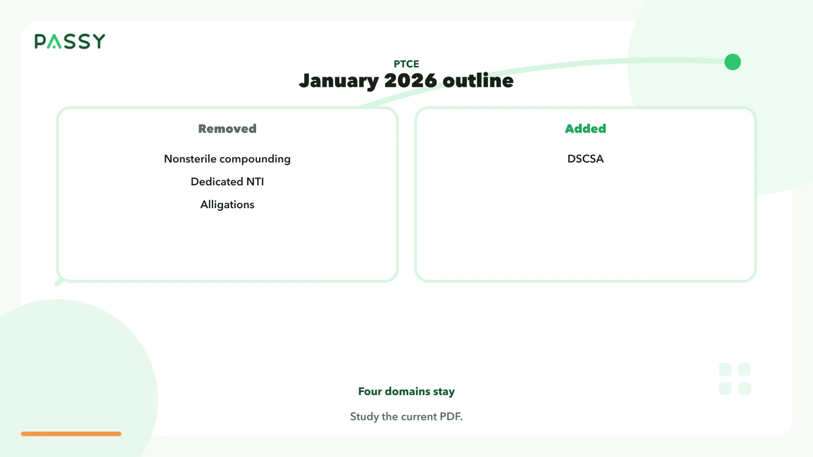 2026 PTCE changes: compounding and dedicated NTI removed, DSCSA added. Four domains and test length stay.