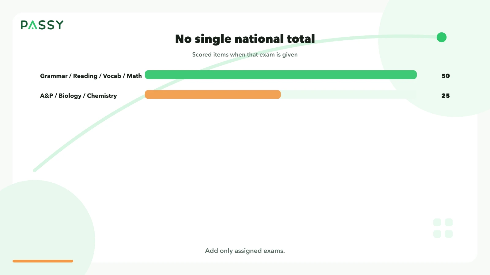 There is no single HESI A2 question count. Add Elsevier scored-item counts only for the exams the program assigned.