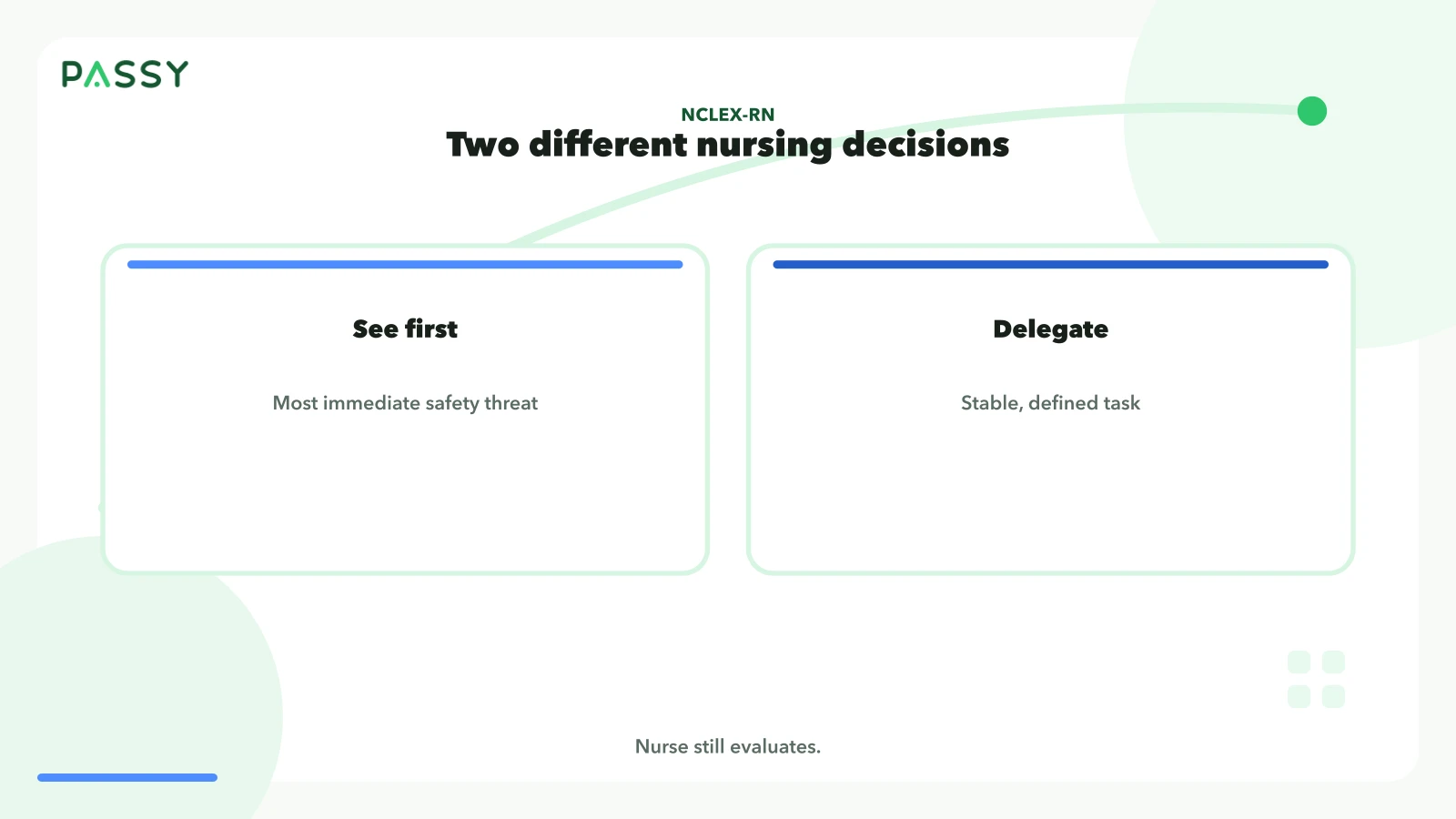 NCLEX prioritization sees the client with the most immediate safety threat first. Delegation matches a stable defined task to a competent role.